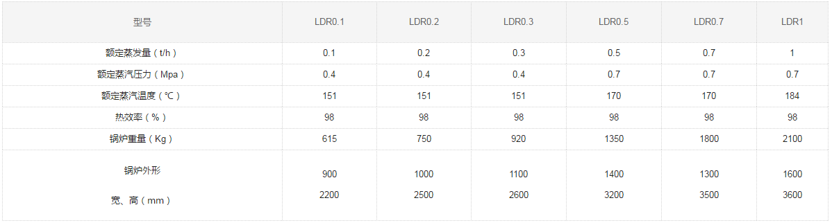 LDR型立式電加熱蒸汽鍋爐