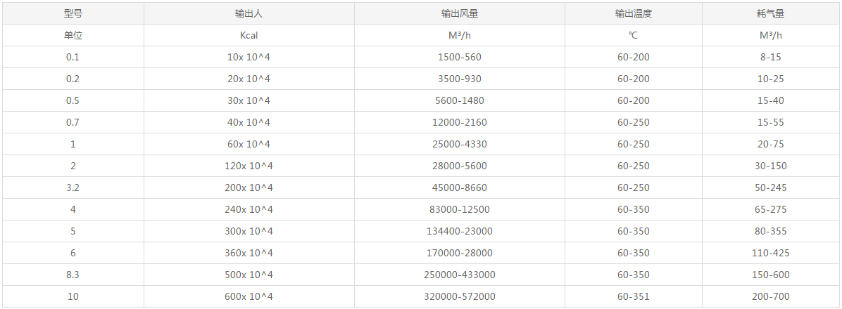 四通燃油氣熱風爐