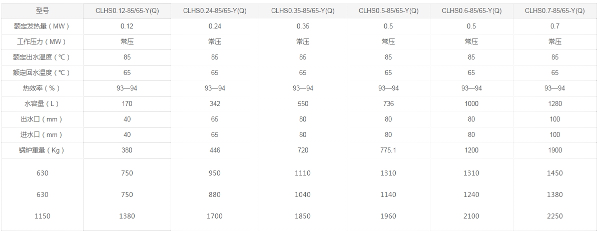 CLHS立式燃油/氣常壓熱水鍋爐